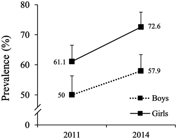 Figure 1.