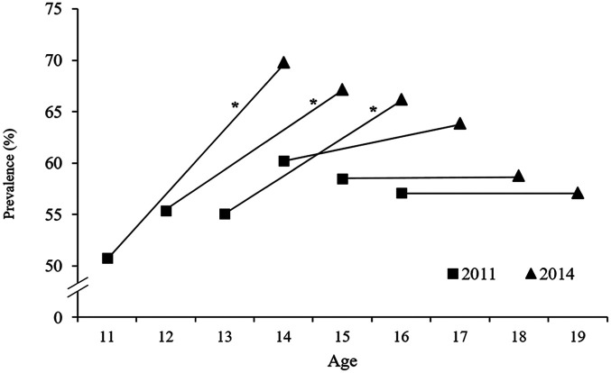 Figure 2.