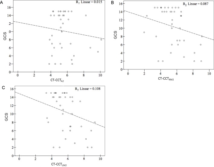 Fig 5