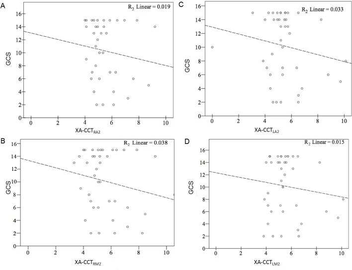 Fig 4