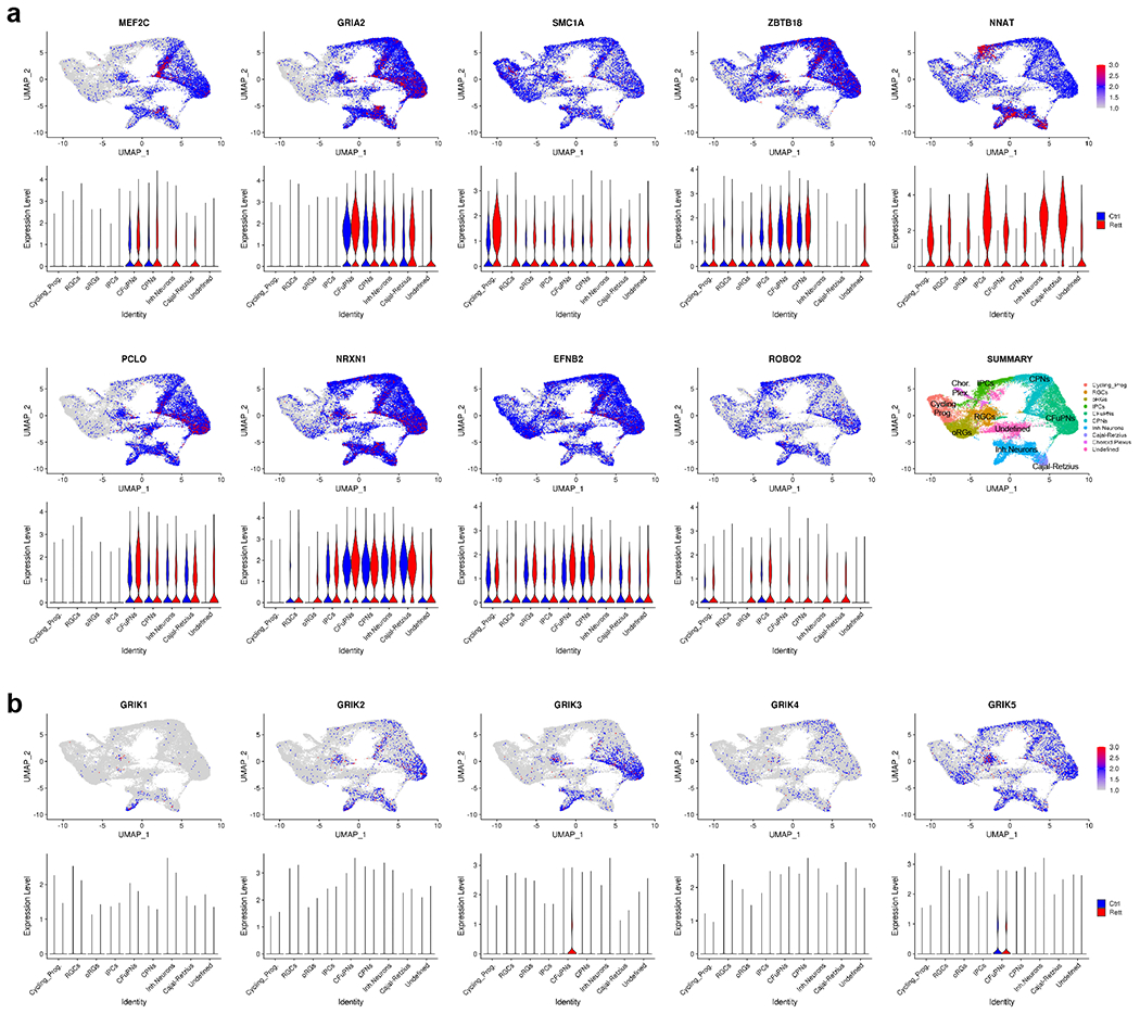 Extended Data Fig. 6