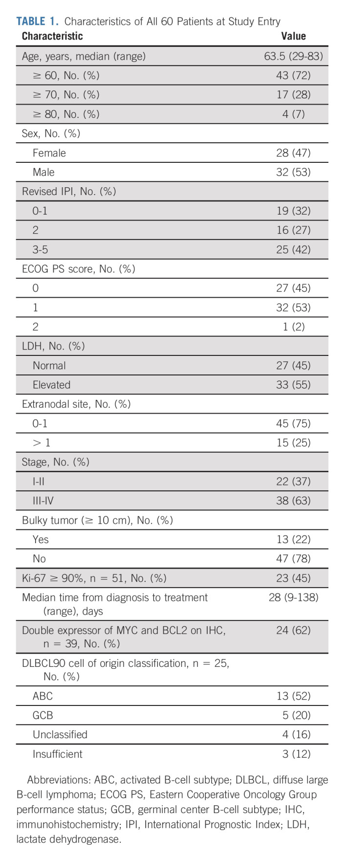 graphic file with name jco-41-745-g001.jpg