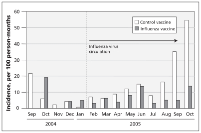 Figure 2: