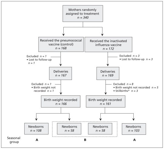 Figure 1: