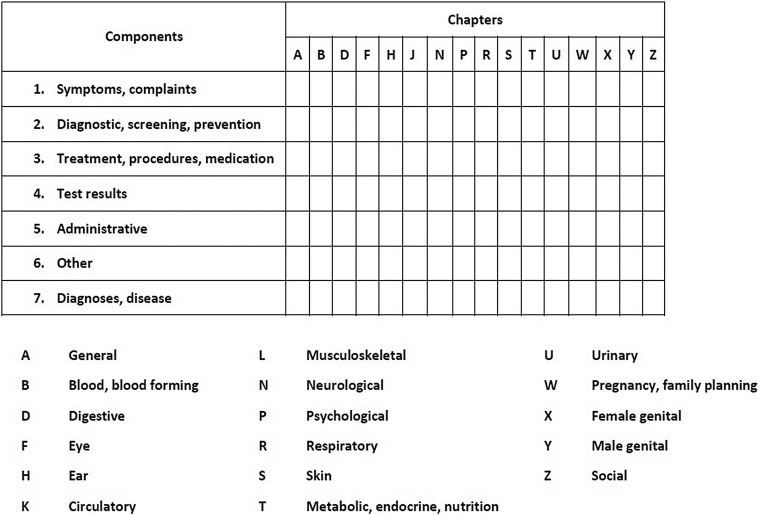 Figure 1