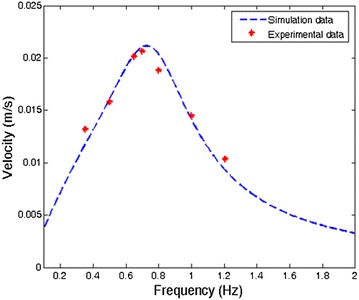 Fig. 10