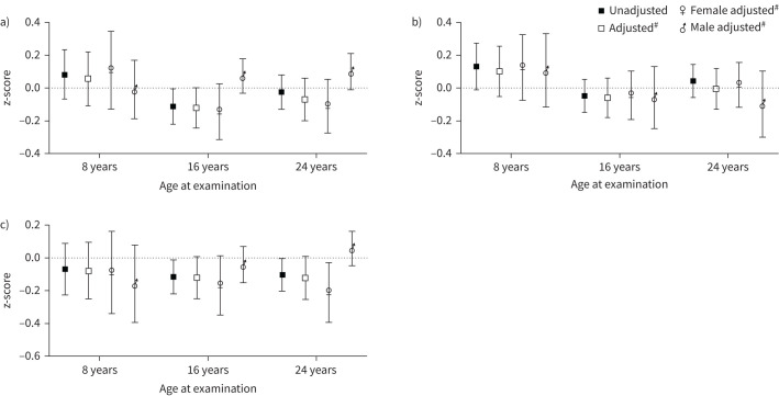 FIGURE 3