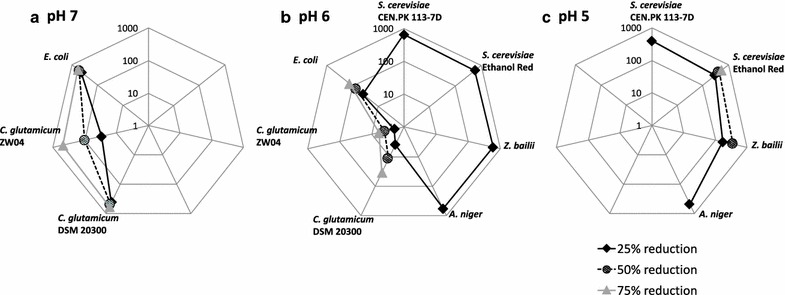 Fig. 7