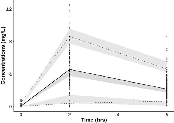 FIG 1