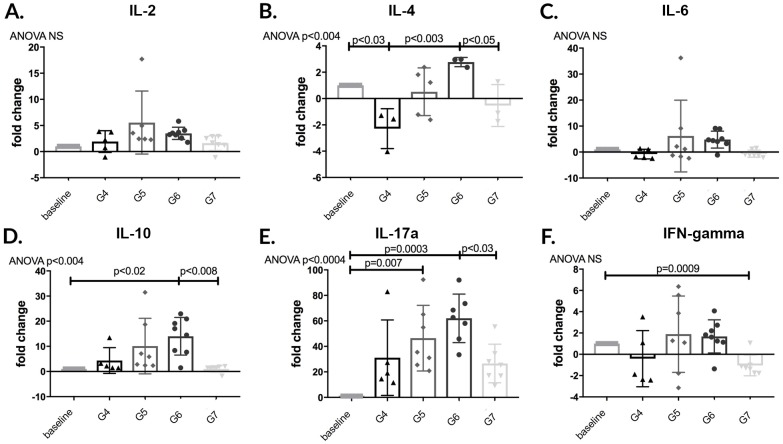 Fig 17