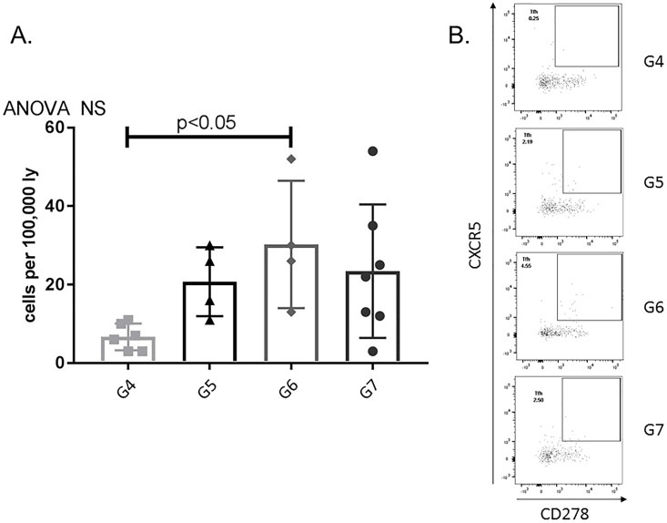 Fig 15