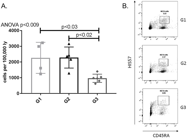 Fig 5