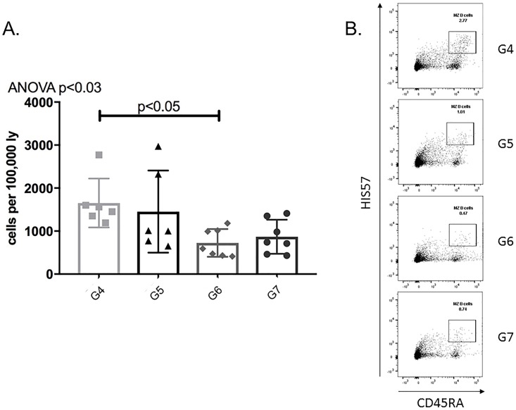 Fig 13