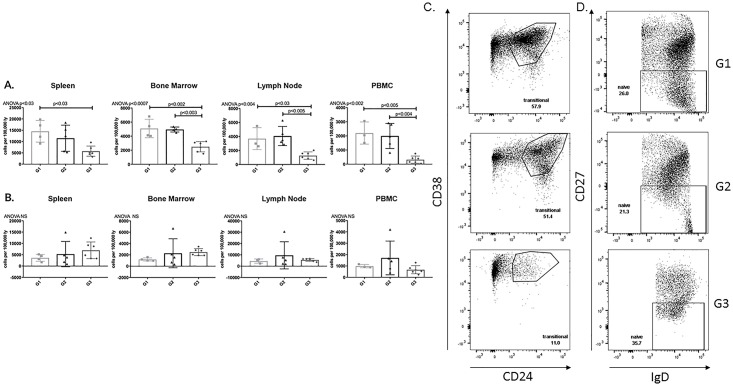 Fig 7