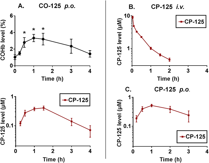 Fig. 6.