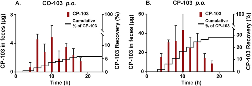 Fig. 9.