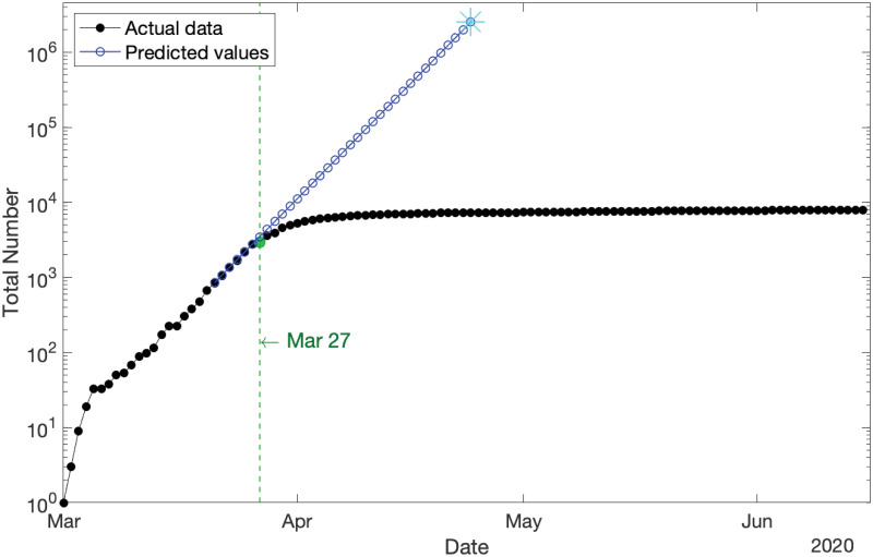 Fig 3