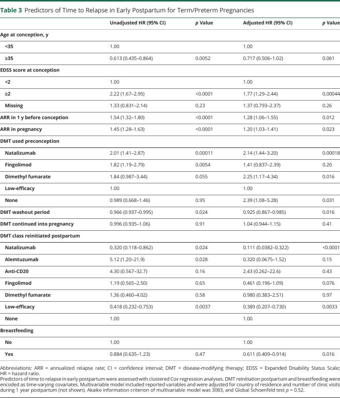 graphic file with name NEUROLOGY2020154880T3.jpg