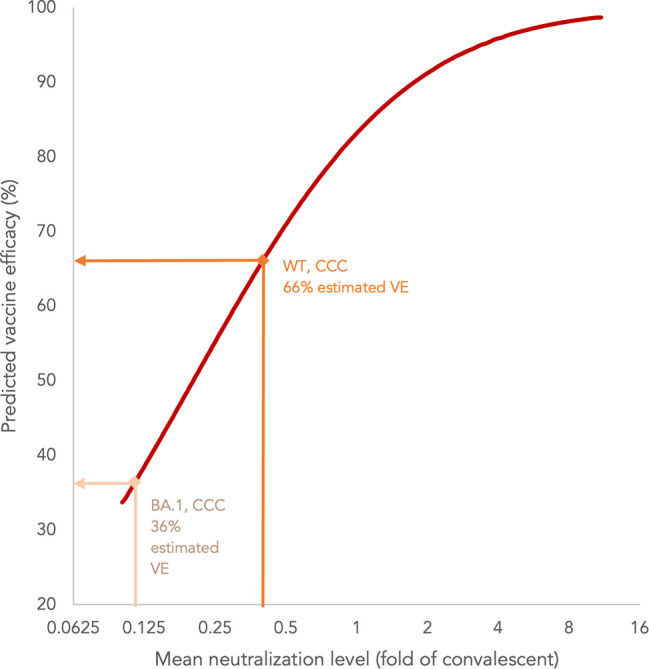 Figure 5