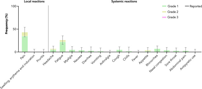 Figure 4