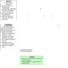Logic model