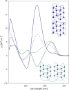 Figure 9.