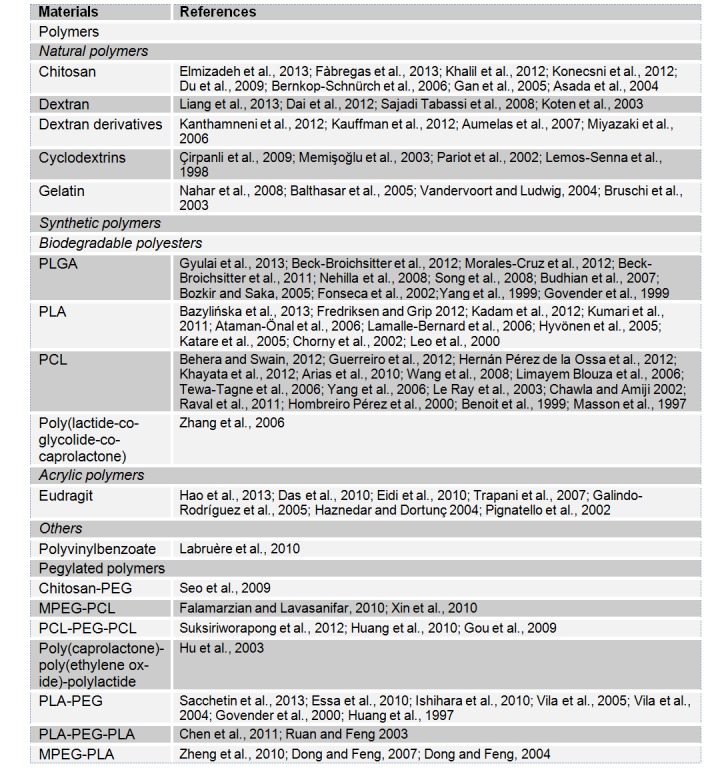 Table 1