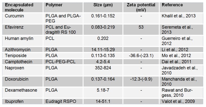 Table 4