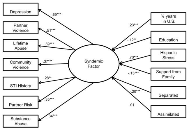 FIGURE 1