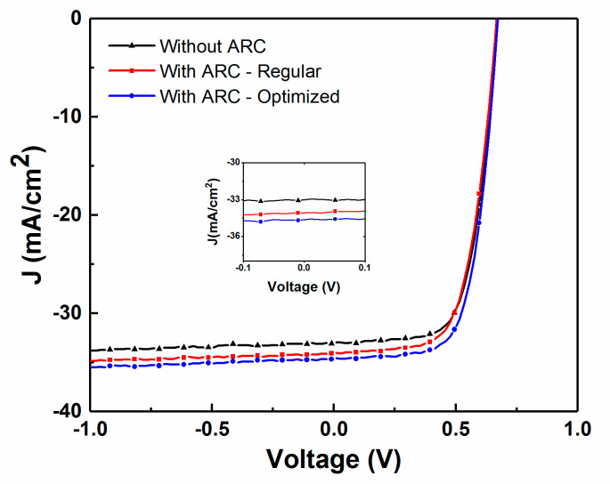 Figure 15