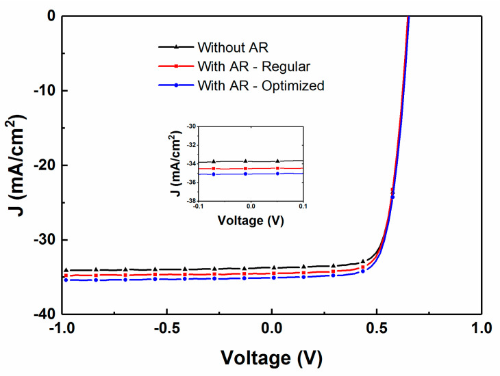 Figure 12