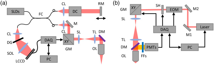 Fig. 1