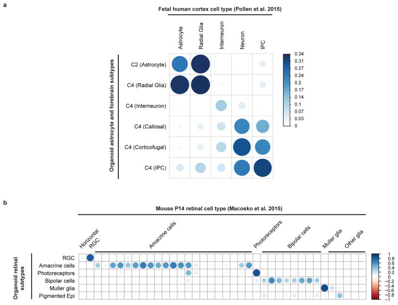 Extended Data Figure 5