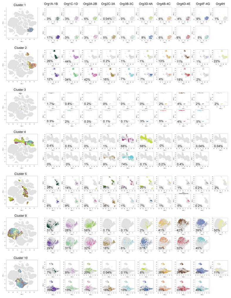 Extended Data Figure 3