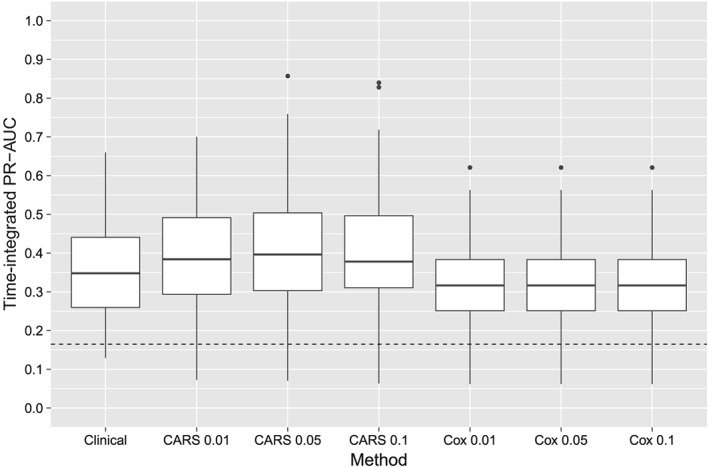 sim8116-fig-0005