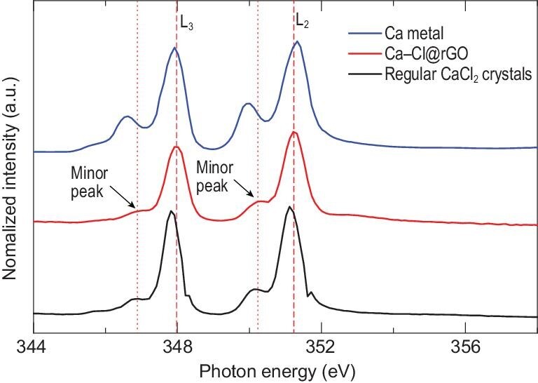 Figure 3.