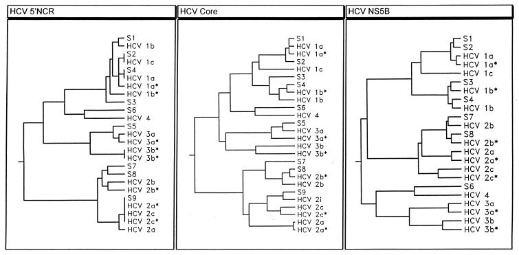 FIG. 1