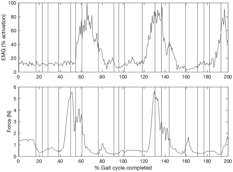 Fig. 2