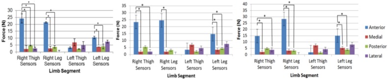 Fig. 3