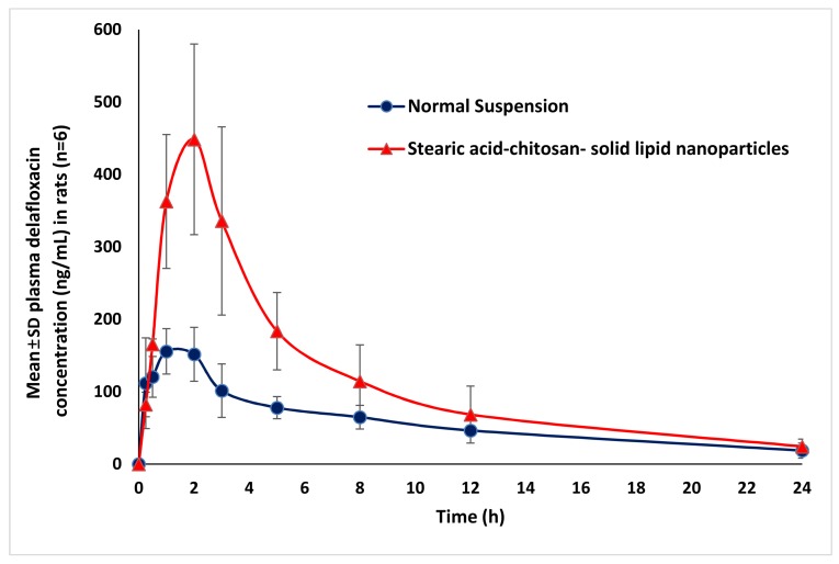 Figure 5