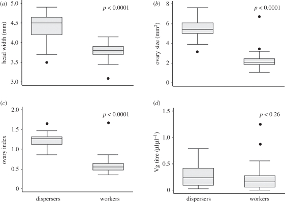 Figure 2.