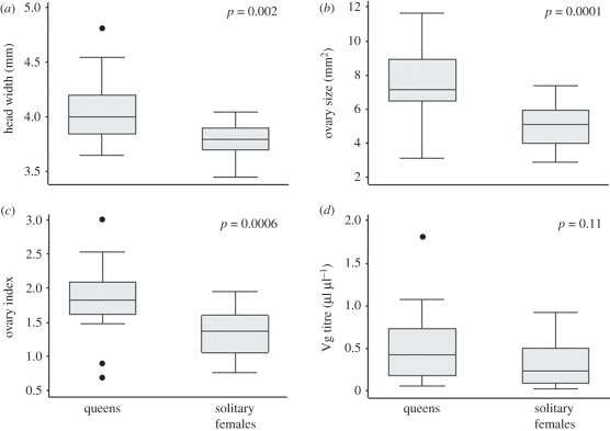 Figure 1.