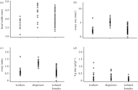 Figure 3.