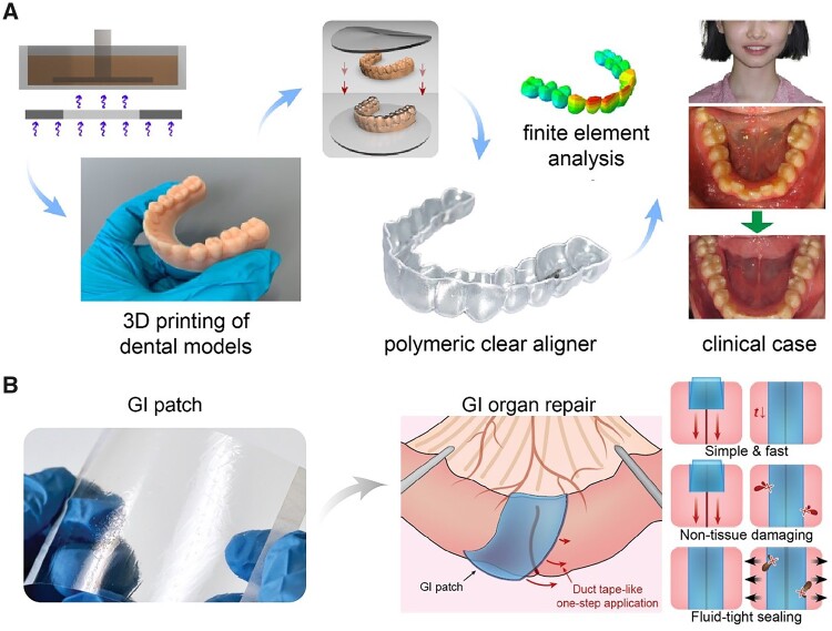 Figure 4.