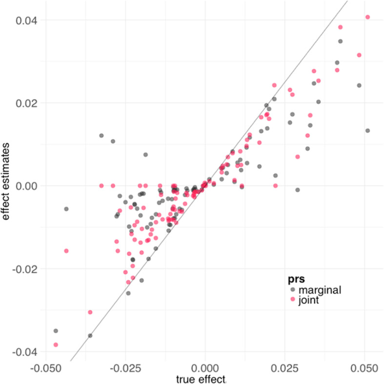 Figure 2—figure supplement 4.