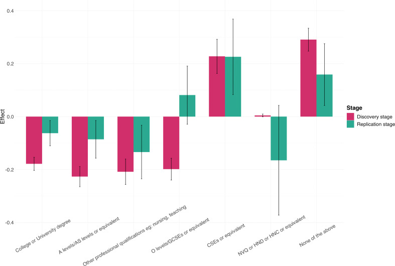 Figure 3—figure supplement 2.