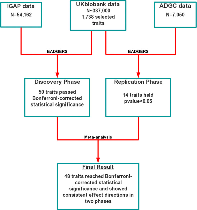 Figure 3—figure supplement 1.