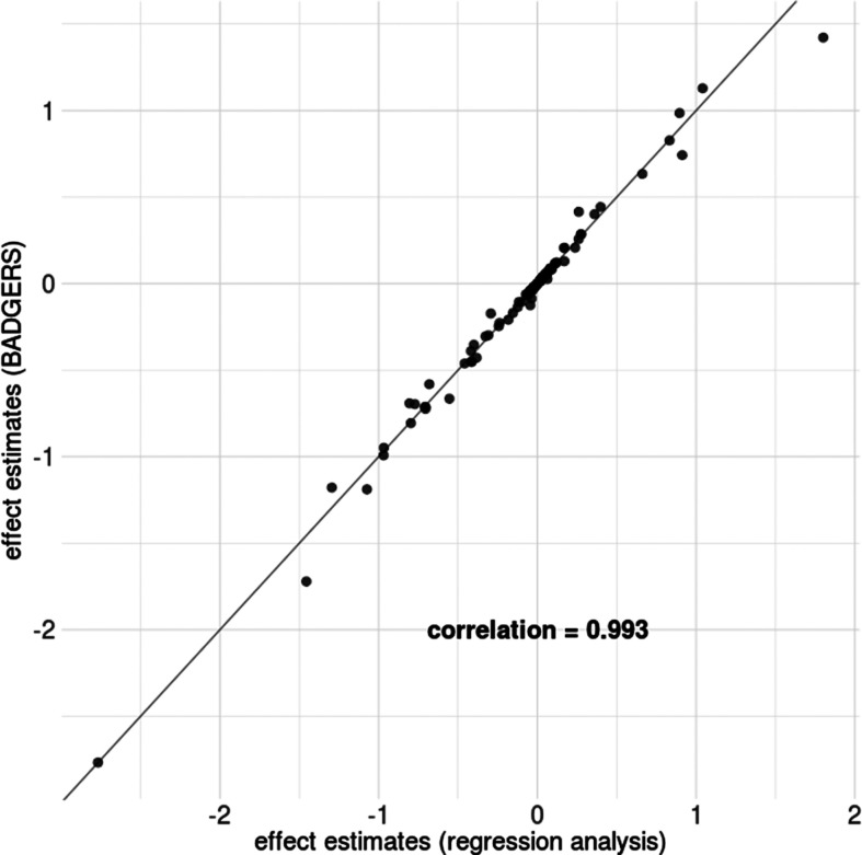 Figure 2—figure supplement 3.