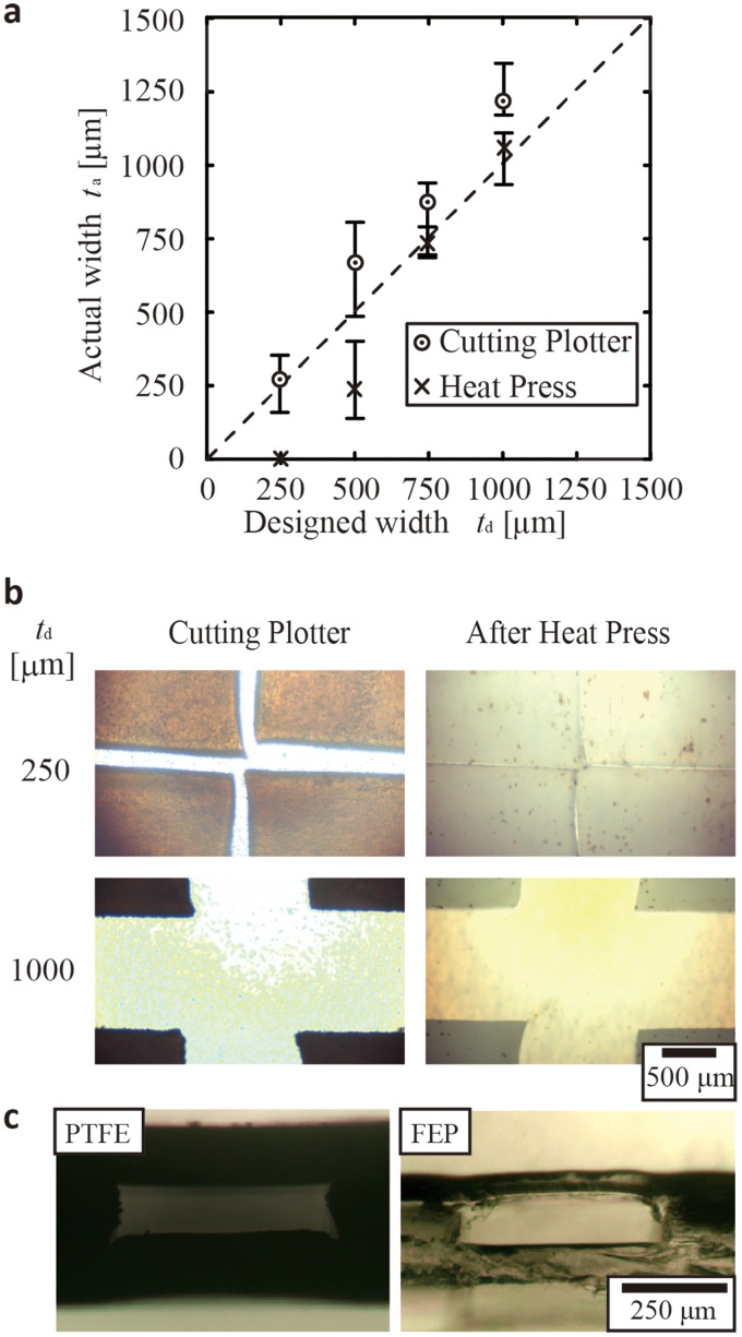 FIG. 3.