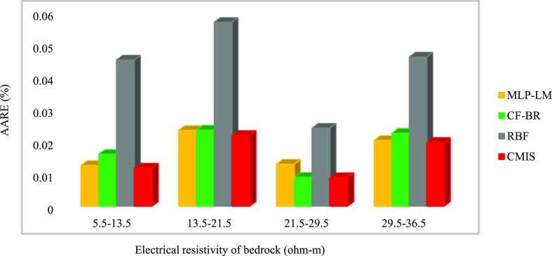 Figure 13